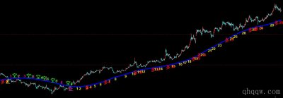 [文华指标]DKX多空线买卖系统